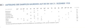 aufteilung Dampflokreihen